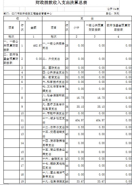 财政拨款收入支出决算总表4.JPG