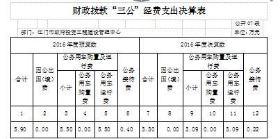 财政拨款“三公”经费支出决算表7.JPG