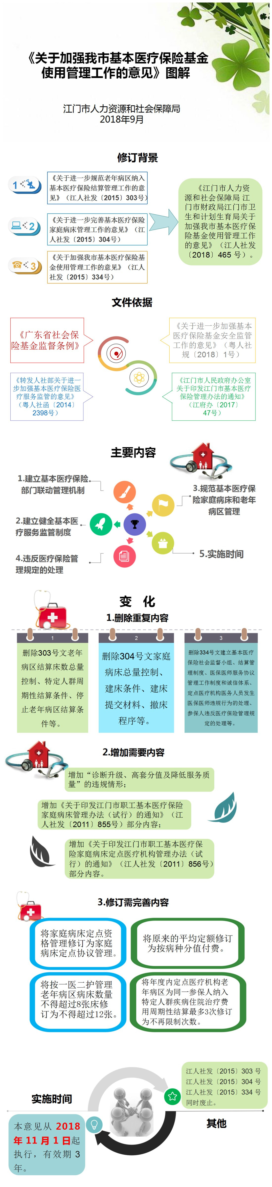 图解资料.jpg 图解资料.jpg