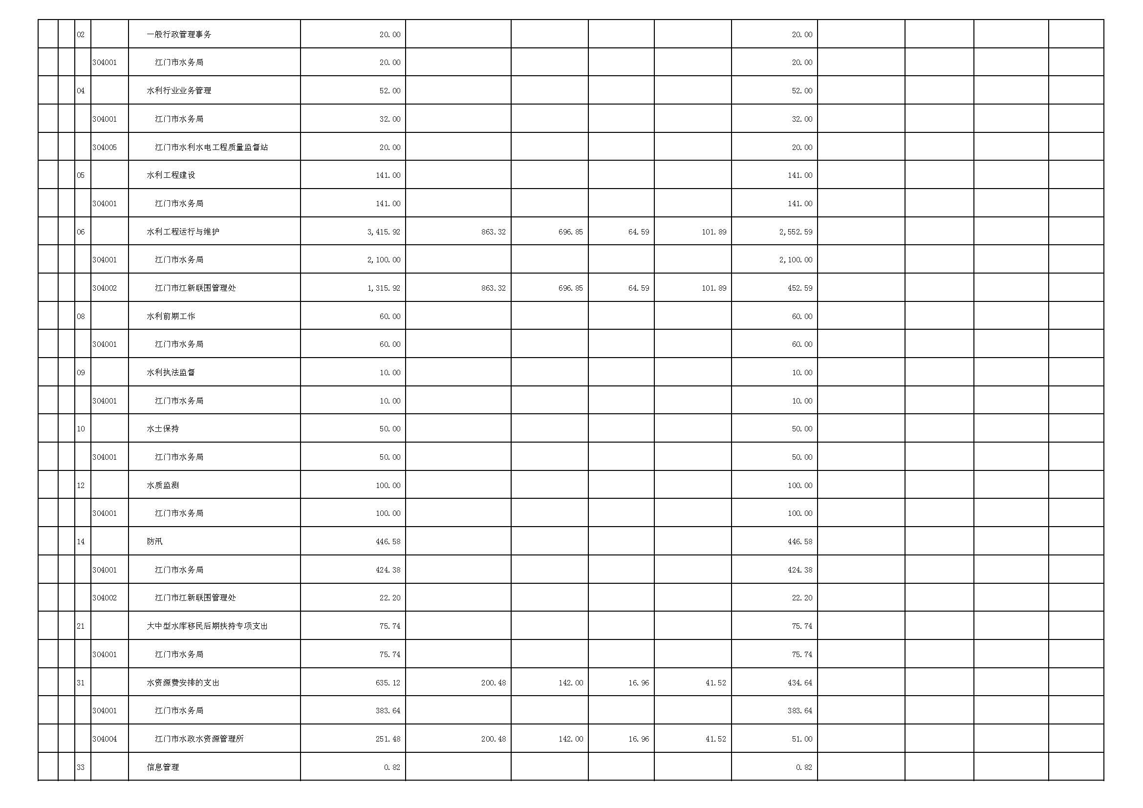 表3_页面_3.JPG 表3_页面_3.JPG