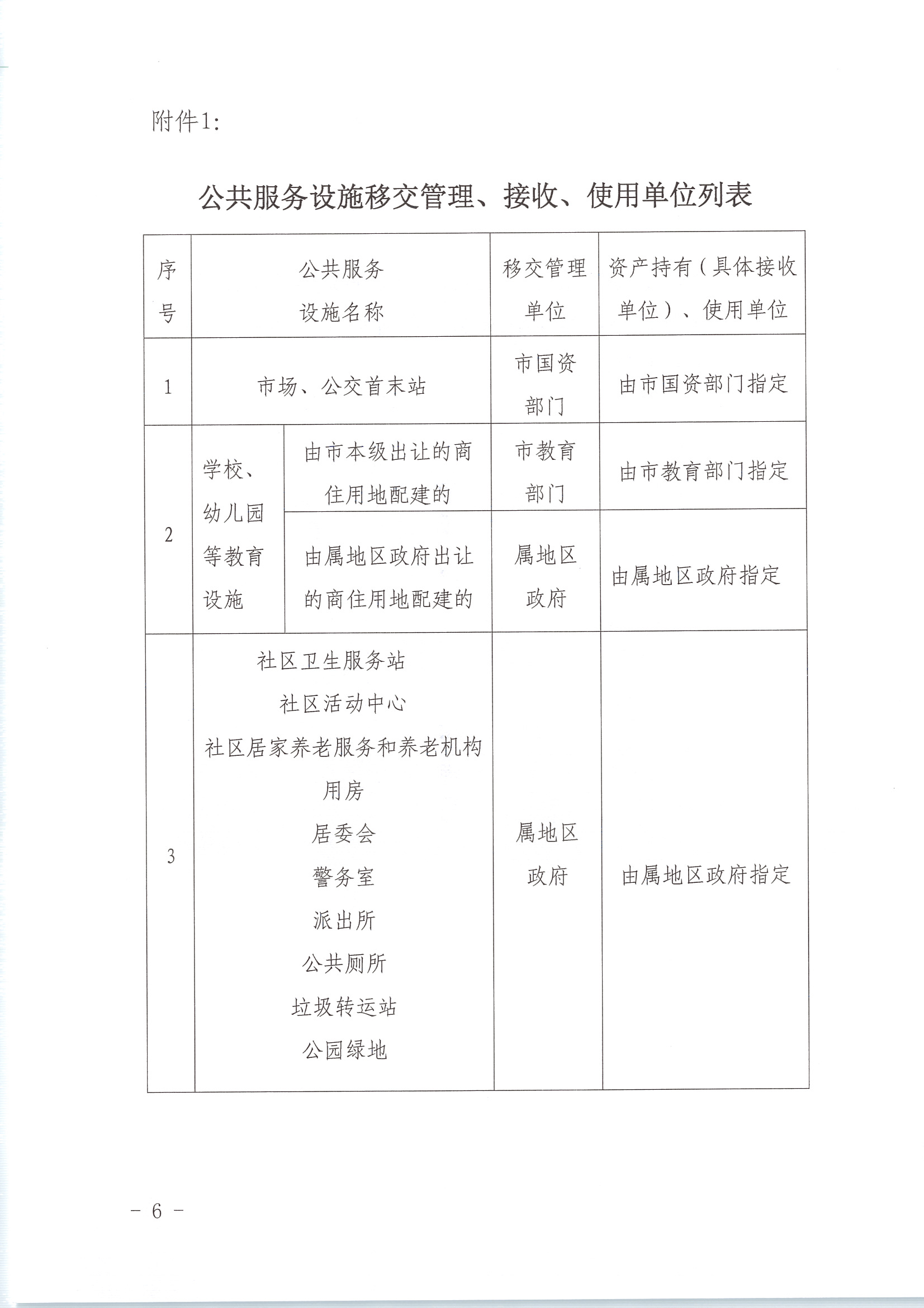 SG飞艇(中国)开奖记录查询站城乡规划局关于印发《关于SG飞艇(中国)开奖记录查询站蓬江区、高新区(江海区)商住开发项目配建公共服务设施移交管理的意见》的通知 (6).jpg